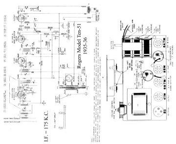 Rogers-10 51-1935.Radio preview